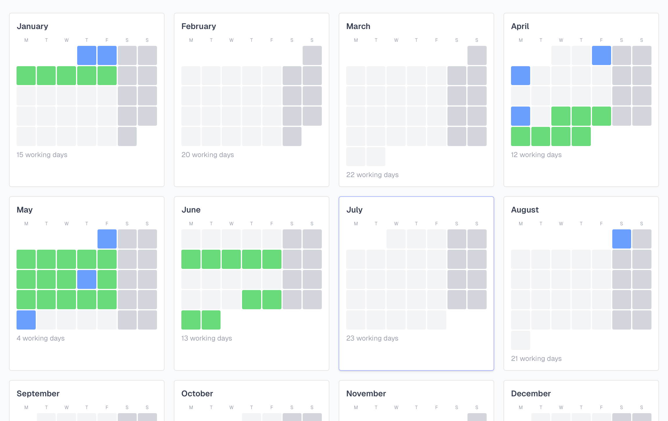 Year view — working days per month with vacation and holidays